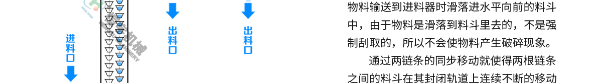 多點下料Z型提升機結(jié)構(gòu)圖